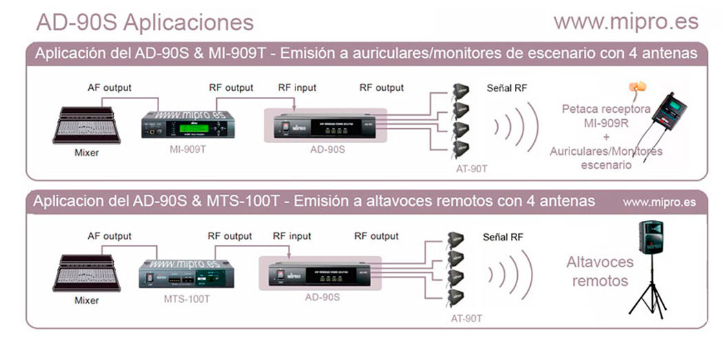 mipro AD 90S demostracion como funciona