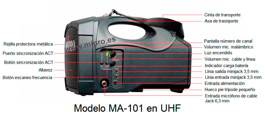 Mipro MA 101 instrucciones en Español