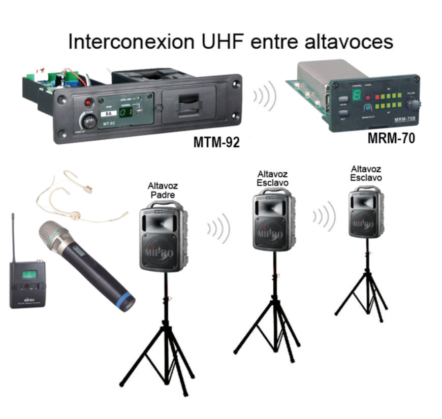 mipro MTM-92 manual y descripción técnica