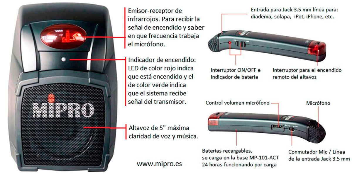 mipro ma 101act infrarrojos explicacion como funciona