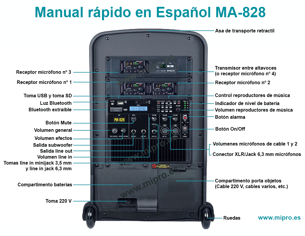 MIPRO MA-828 manual en Español con las instrucciones de funcionamiento